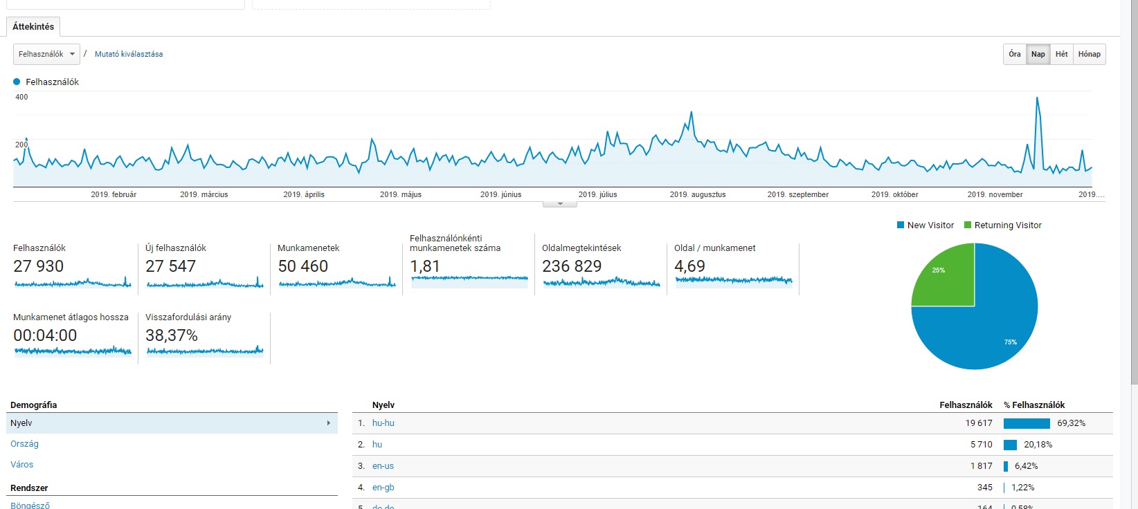 FRIK - Online, Web marketing